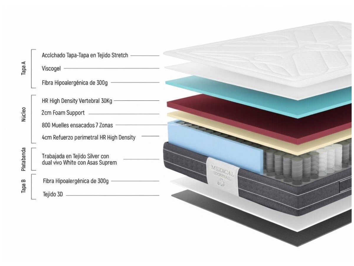 COLCHÓN ESSENCE HYBRID