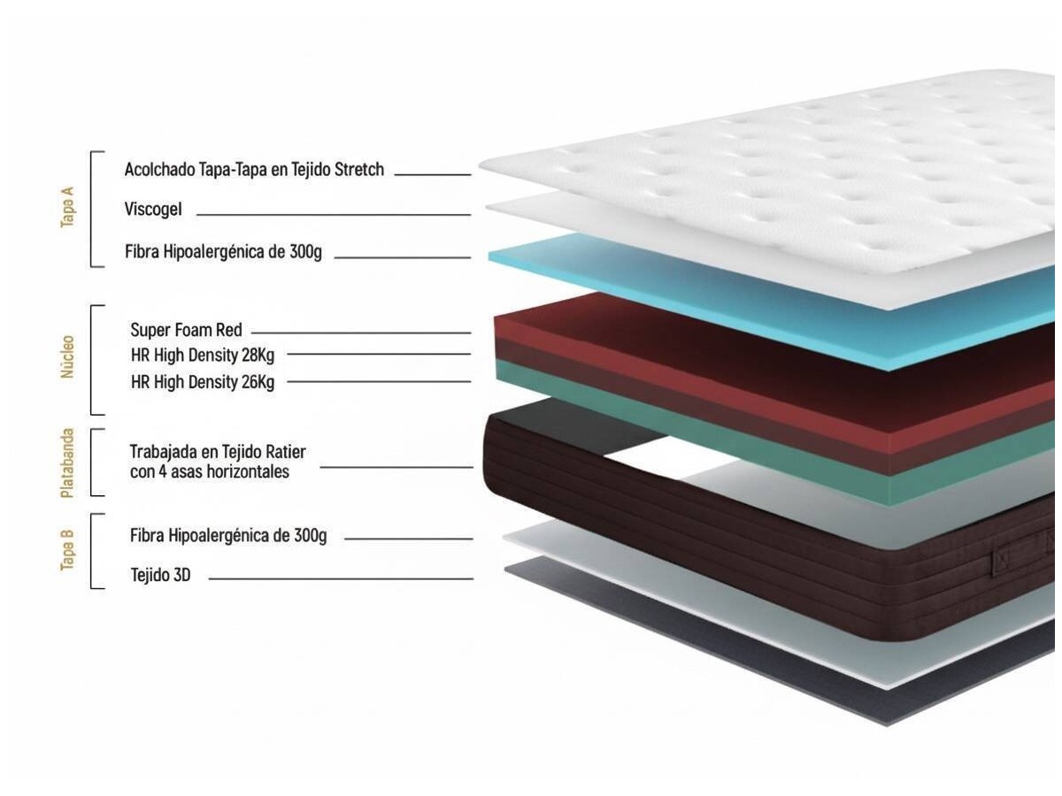 COLCHÓN STRATOS 2