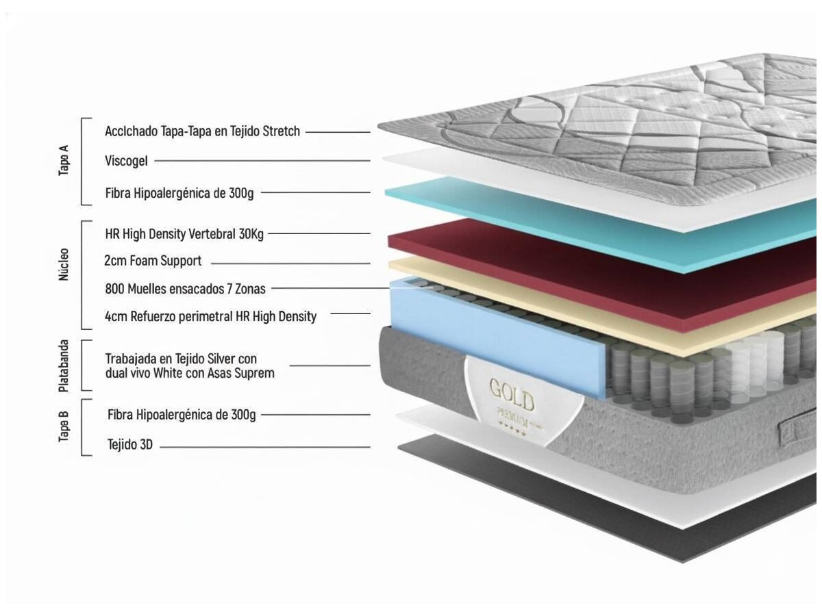 COLCHÓN GLACIER MAX 2