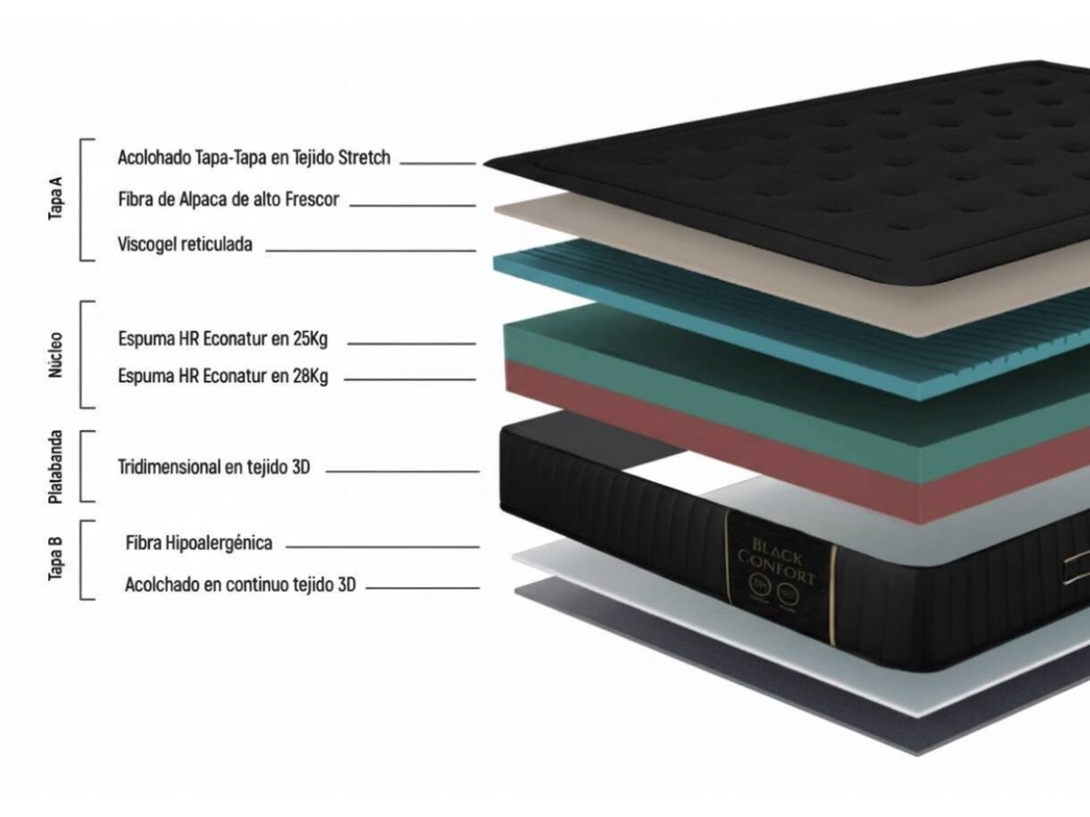 COLCHÓN ONYX