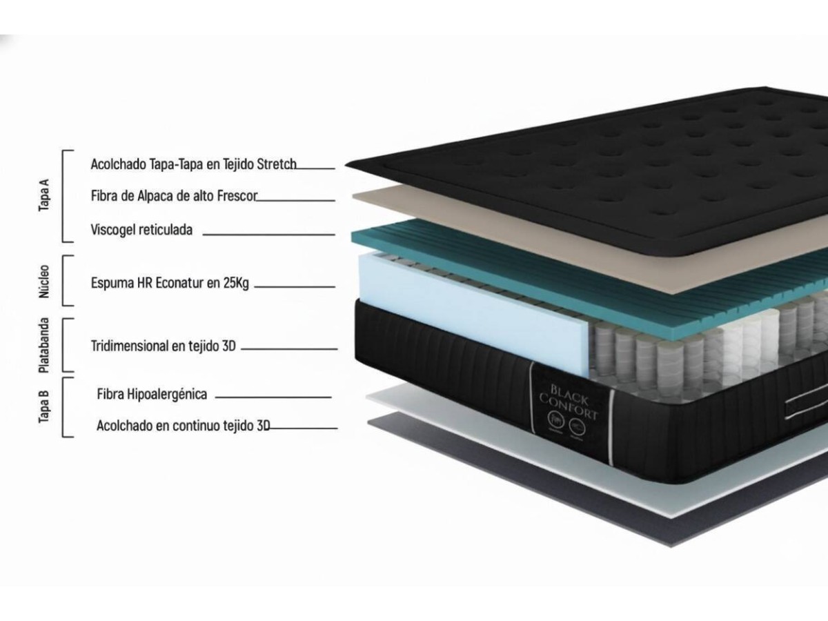 COLCHÓN ONYX ROYAL 2