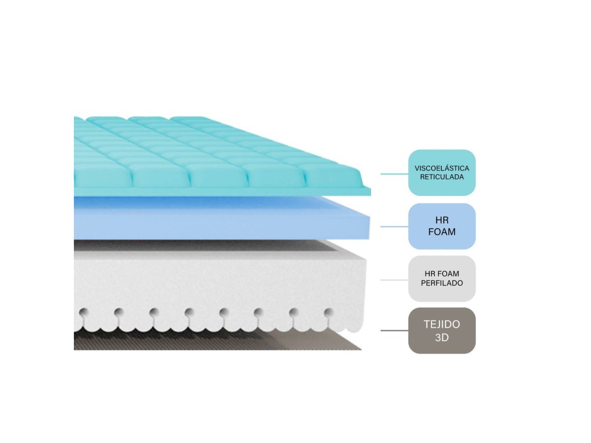 COLCHÓN ARTIC FLEX 2