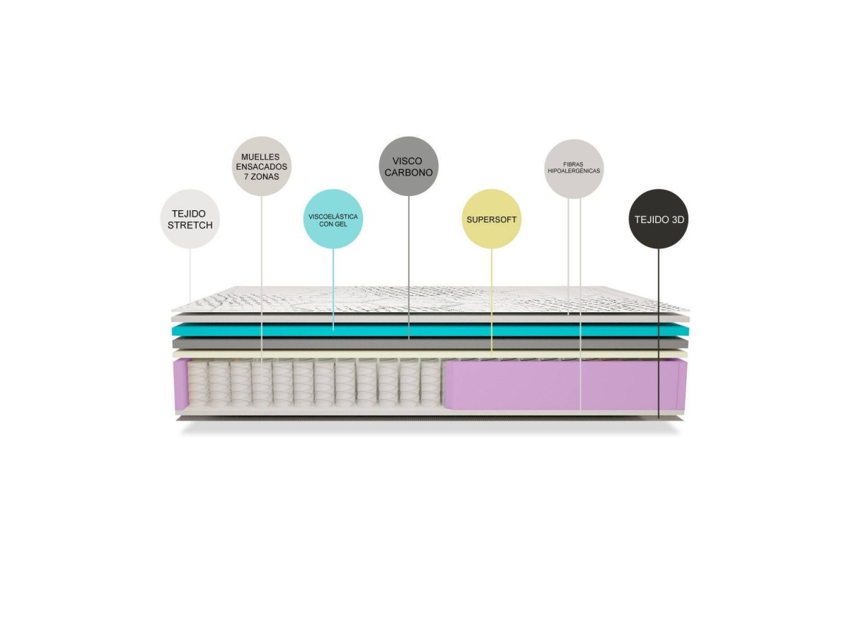 COLCHÓN GRAPHENE HYBRID 2