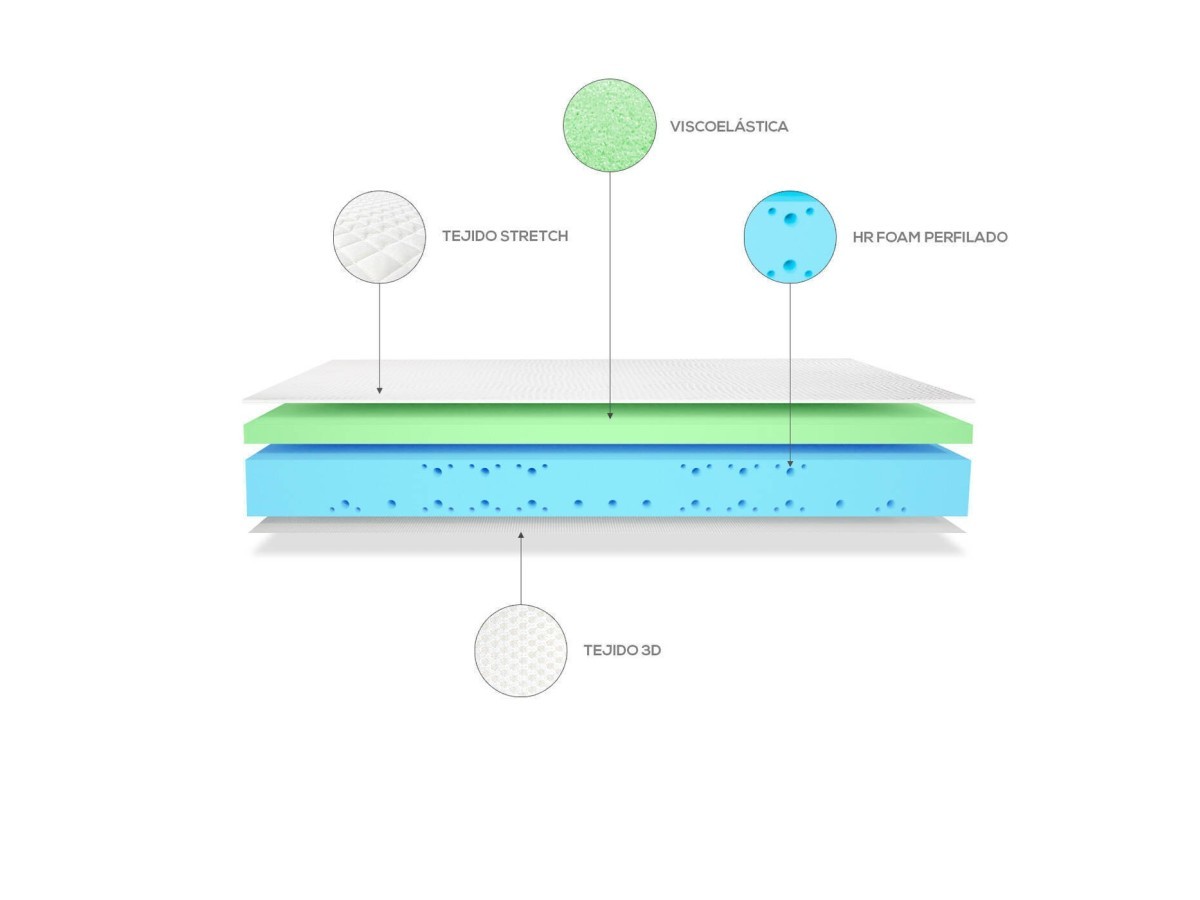COLCHÓN THERAPY SOFT 2