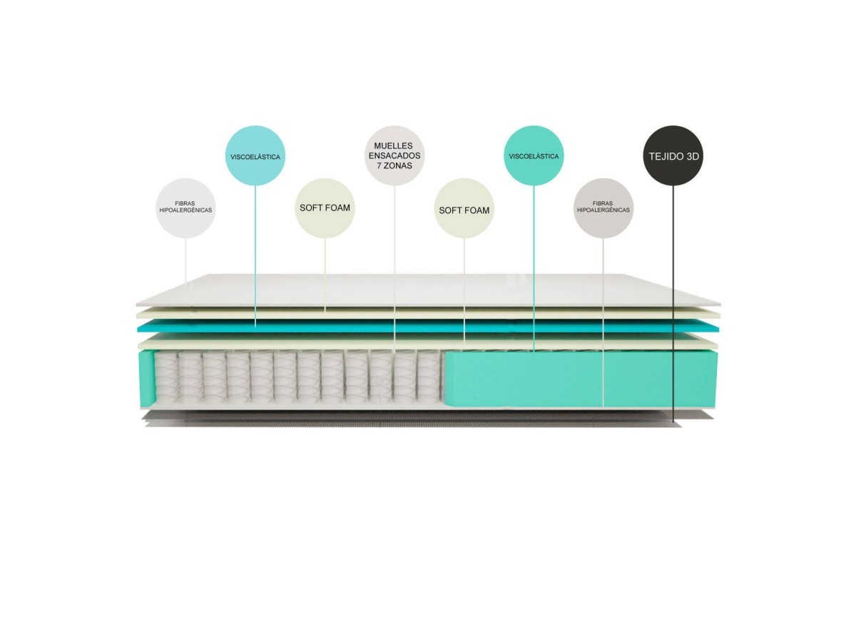 COLCHÓN SUPERSOFT 2