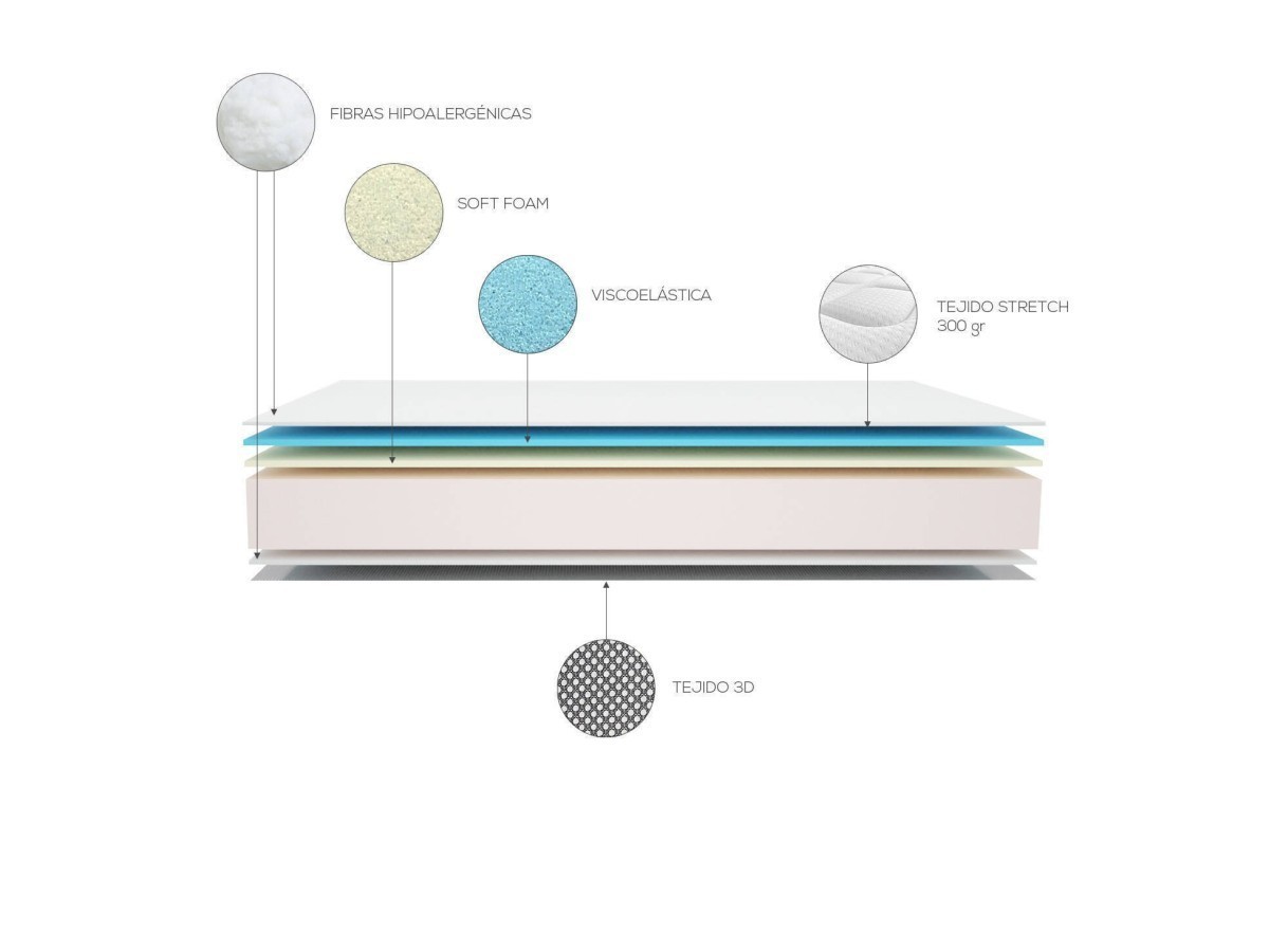 COLCHÓN ROYAL SUITE