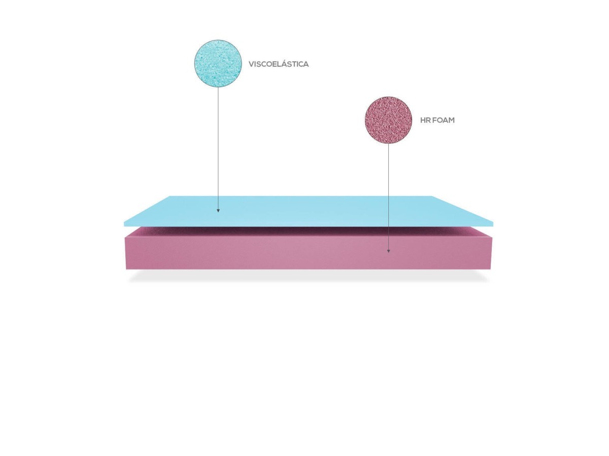 COLCHÓN SANITY BASIC 2