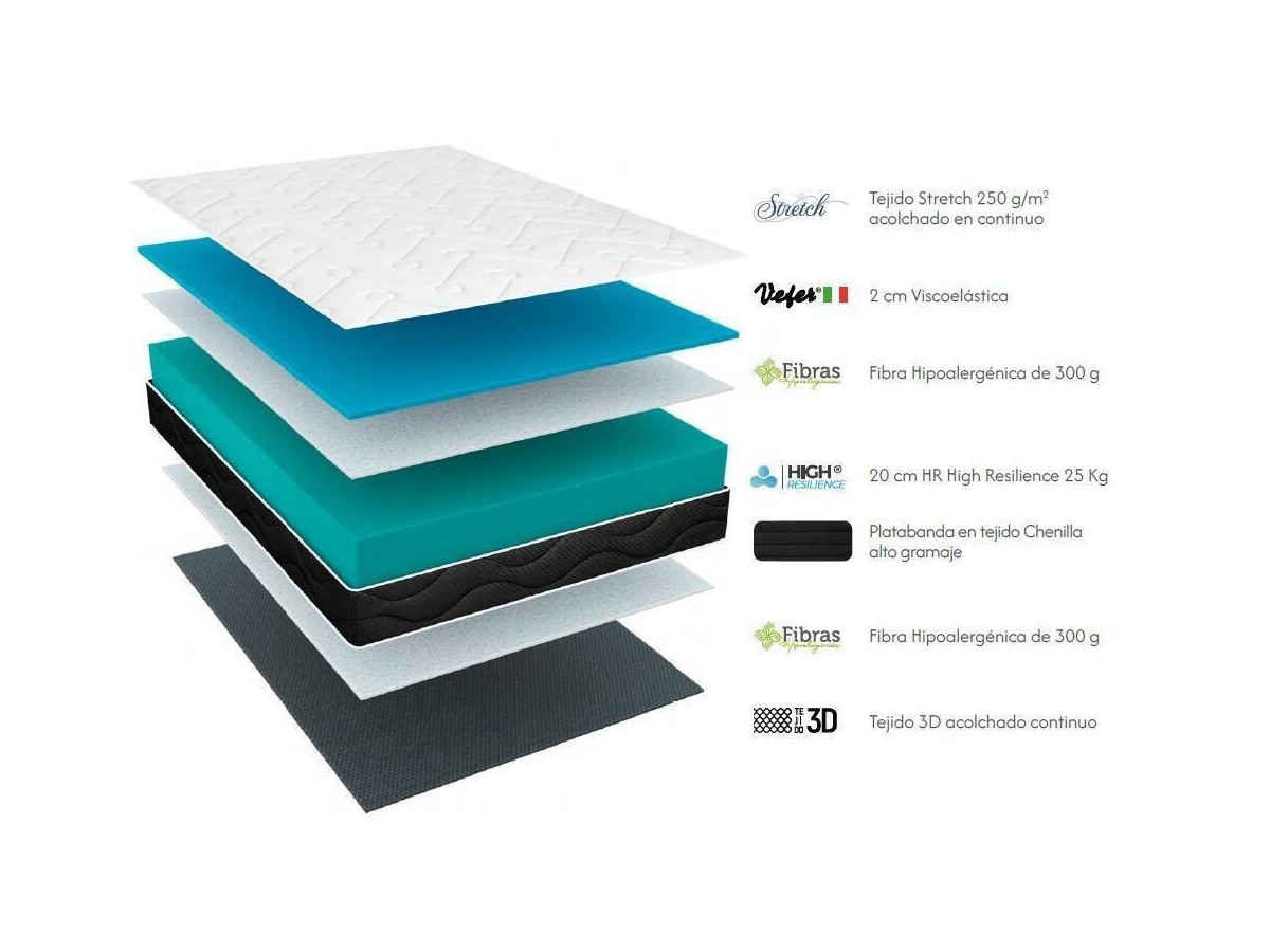 COLCHÓN NEXUS