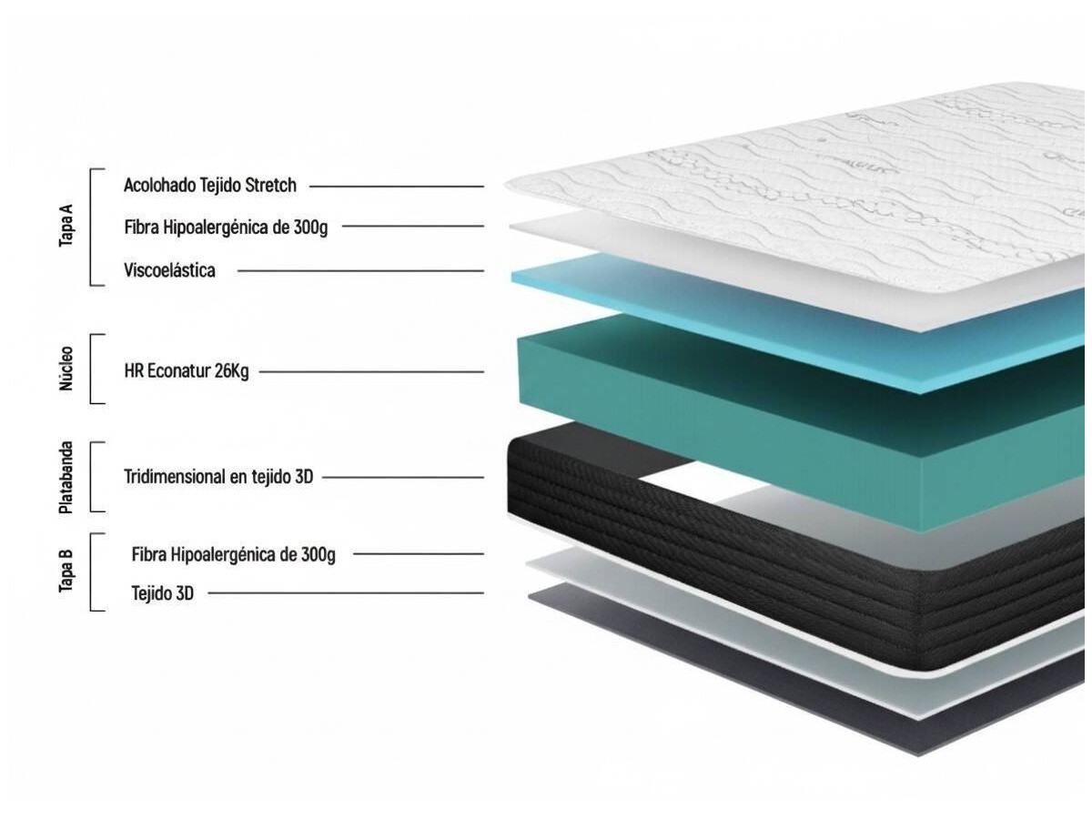 COLCHÓN NATURA VISCO