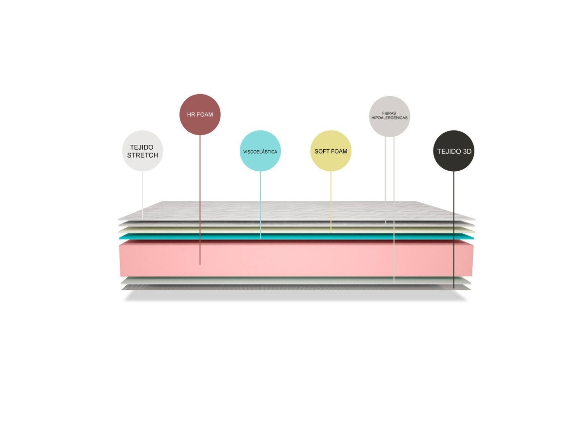 COLCHÓN SERENITY 2