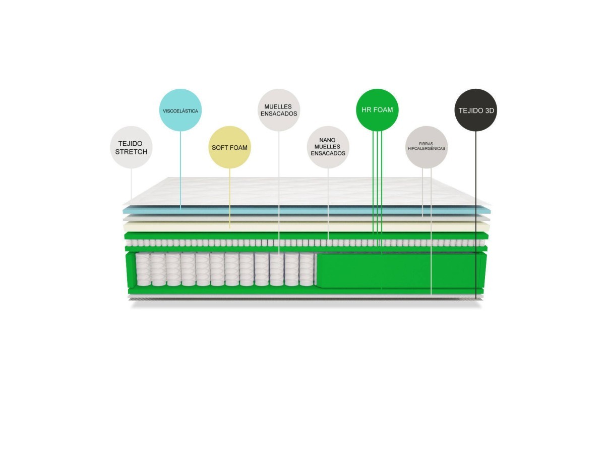 NANOCLOUD 2